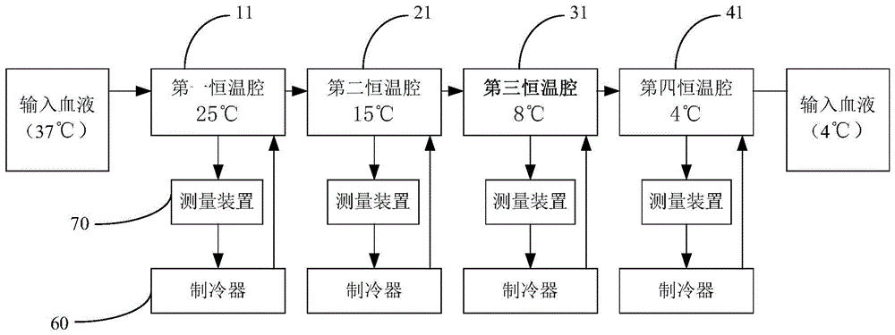 一种血液冷却装置