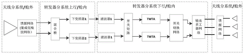 一种极高频甚高通量通信卫星低噪声有效载荷系统