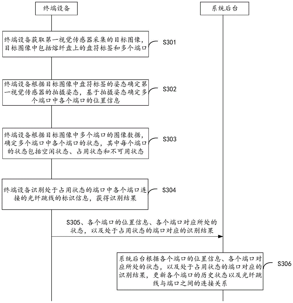 一种数据处理方法、装置、设备及系统