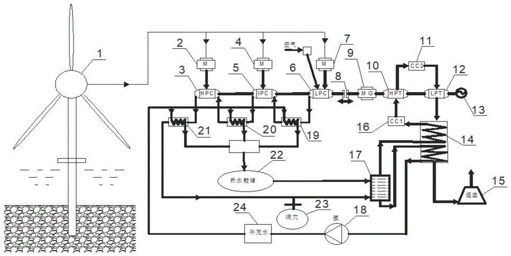 离岸风力涡轮机加湿压缩空气储能系统