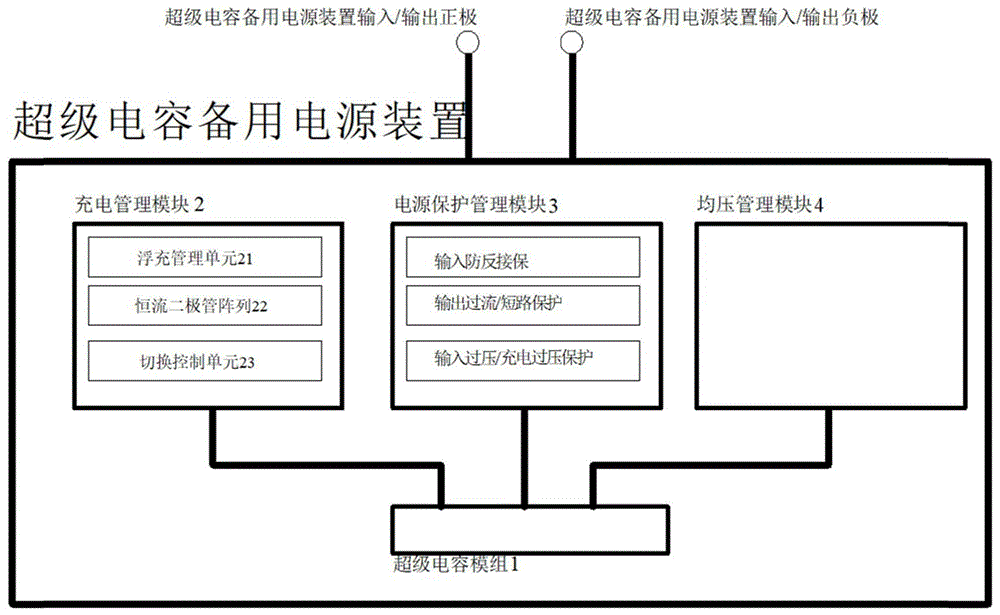 一种用于电网终端设备的超级电容备用电源装置