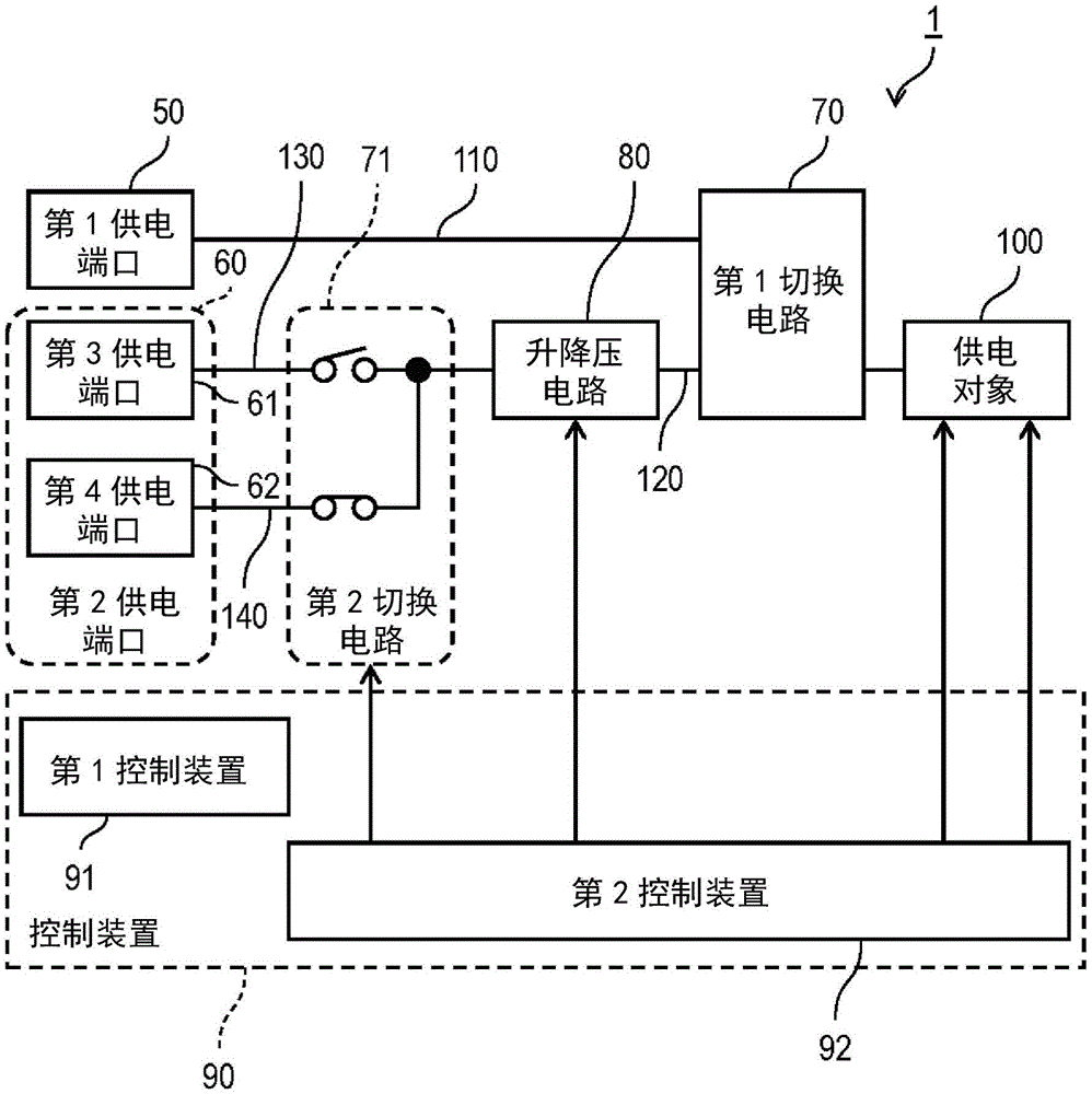 电子设备