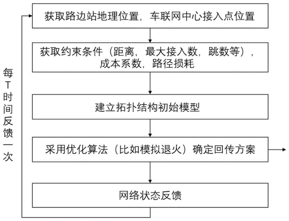 面向工业网络无线回传的动态自适应路径规划方法及系统