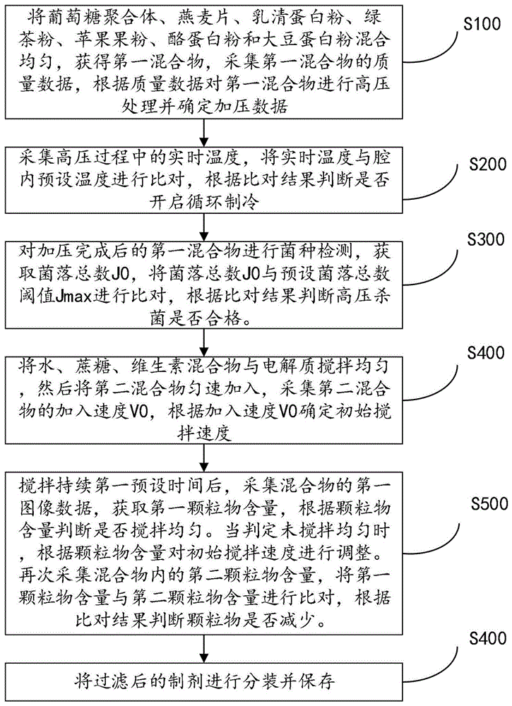 一种快速缓解缺氧疲劳的食品制剂及制备方法