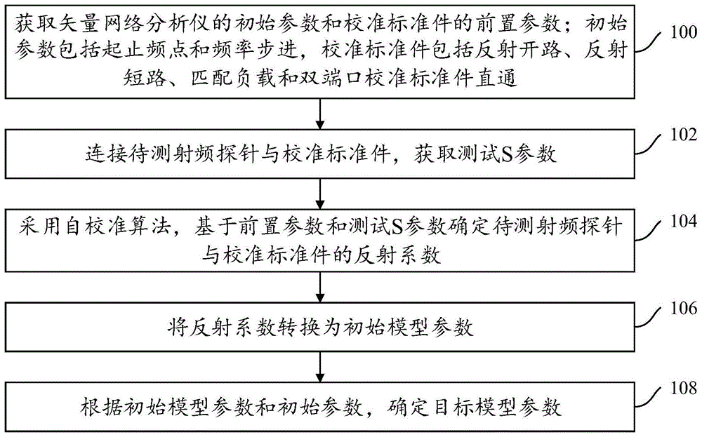 一种射频探针模型参数提取方法及装置