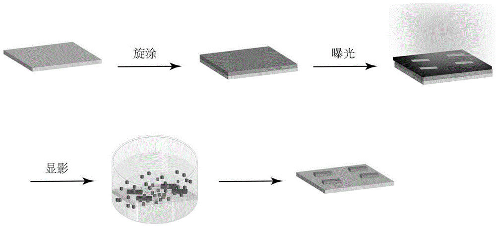 一种光刻用导电聚合物水溶液及其制备的导电聚合物水凝胶