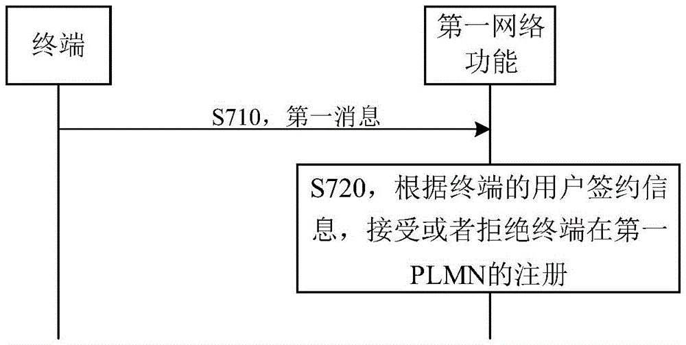 通信方法和装置、通信设备、通信系统及存储介质