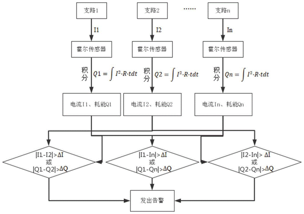 一种发电机灭磁系统的智能监测方法及系统