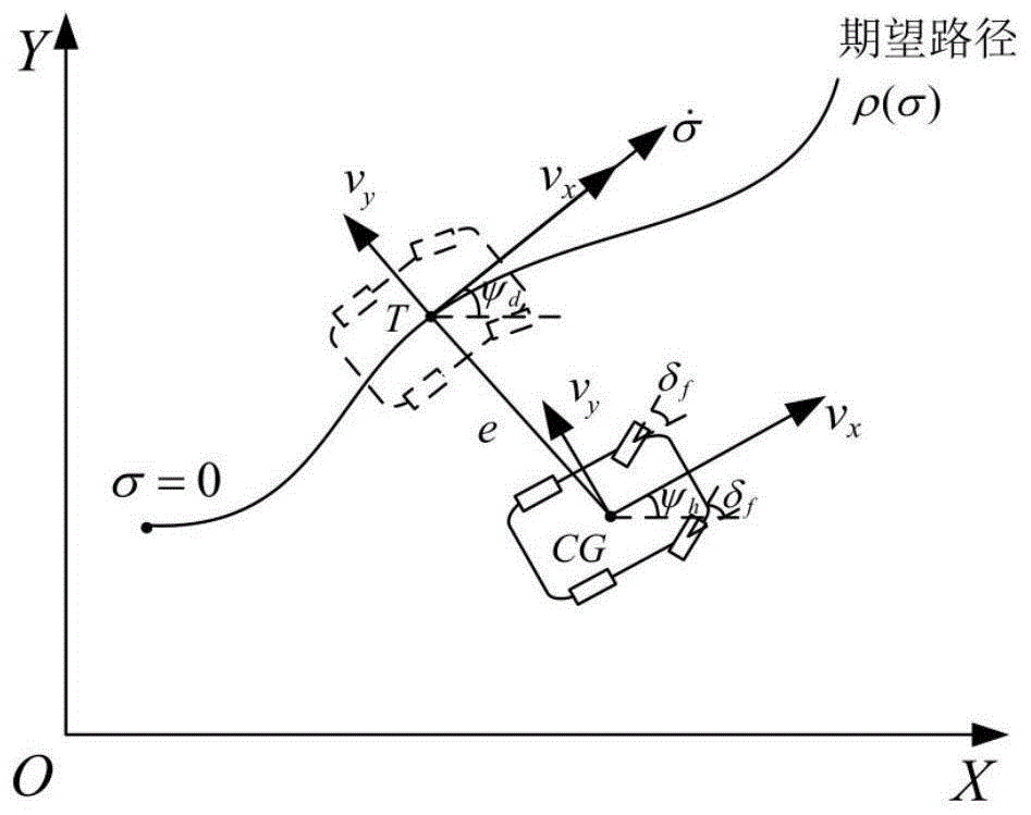 考虑转角补偿和网络时滞的车辆路径跟踪控制方法