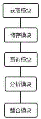 一种基于5G物联网的动态图像处理系统