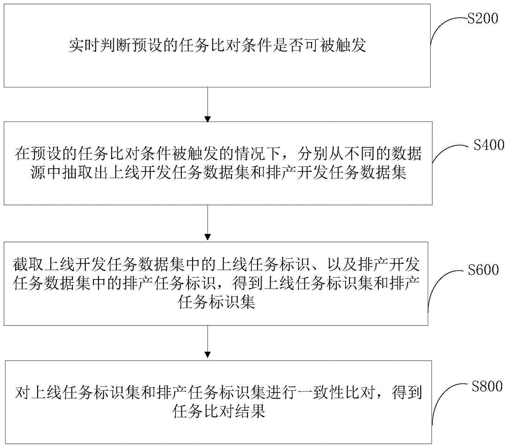 数据处理方法、装置、计算机设备和存储介质