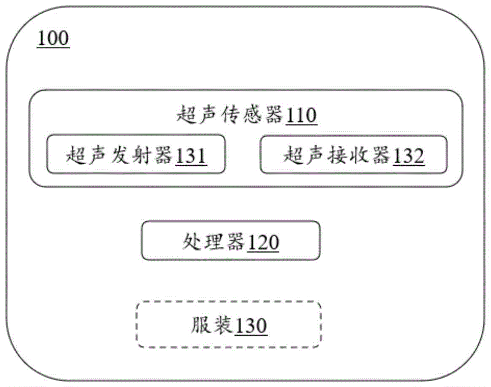 一种人体姿态识别系统