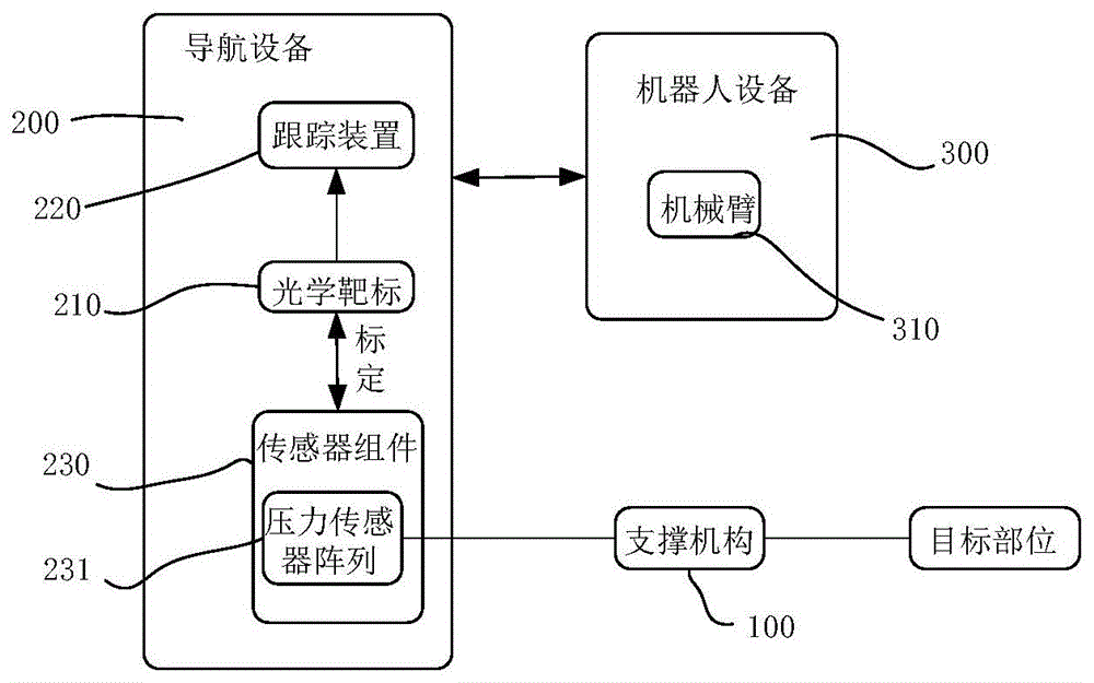 一种导航手术系统