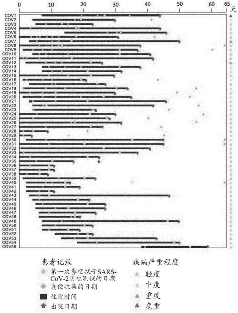 用于增强免疫力的方法和组合物