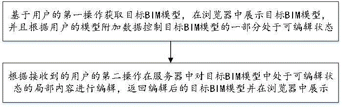 一种基于浏览器的BIM模型在线操作方法及系统