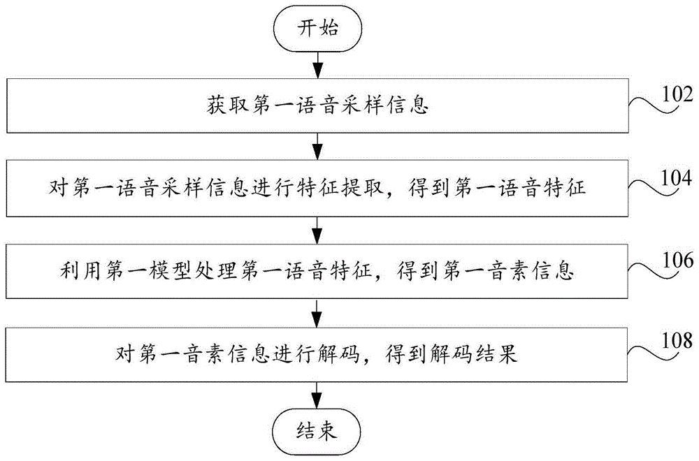 语音解析方法及装置、智能设备、介质和计算机程序产品