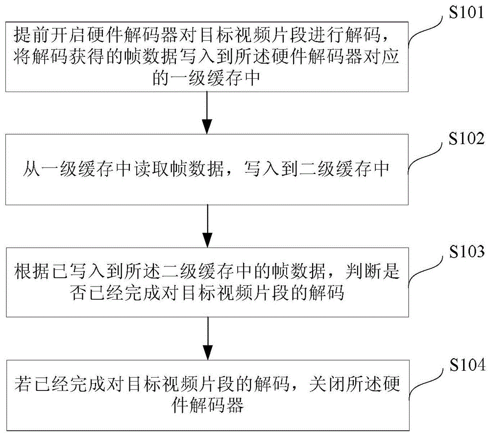 视频剪辑场景的解码器控制方法、设备及计算机可读介质