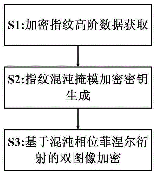 一种基于指纹密钥的双图像加密和解密方法