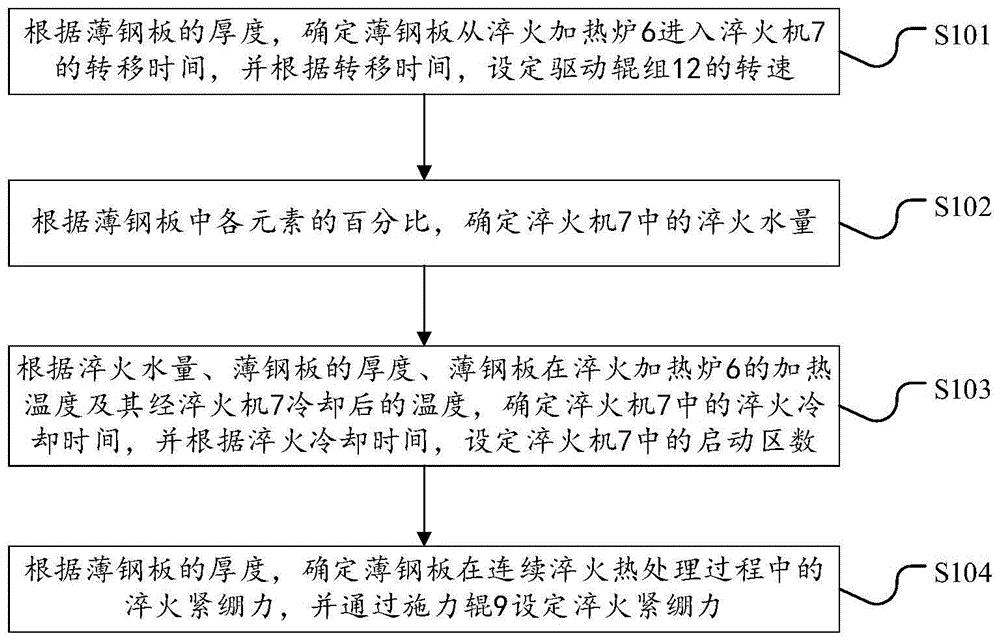 一种2~8mm高强度薄钢板连续淬火热处理方法和系统