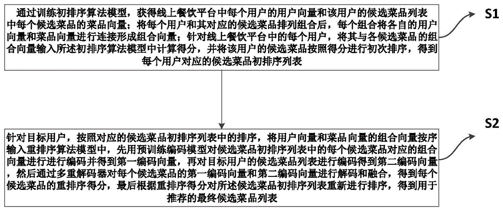 一种基于上下文感知重排序的菜品推荐方法