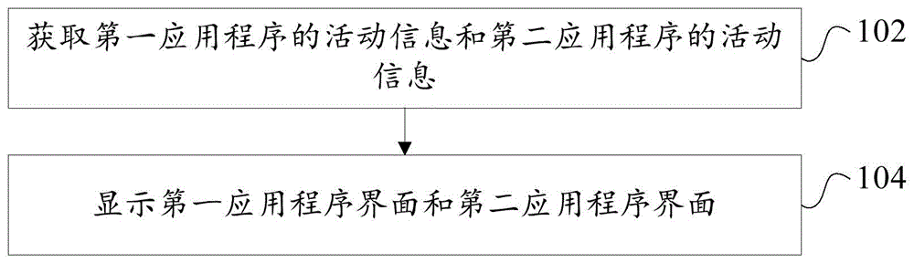 显示方法、装置和电子设备