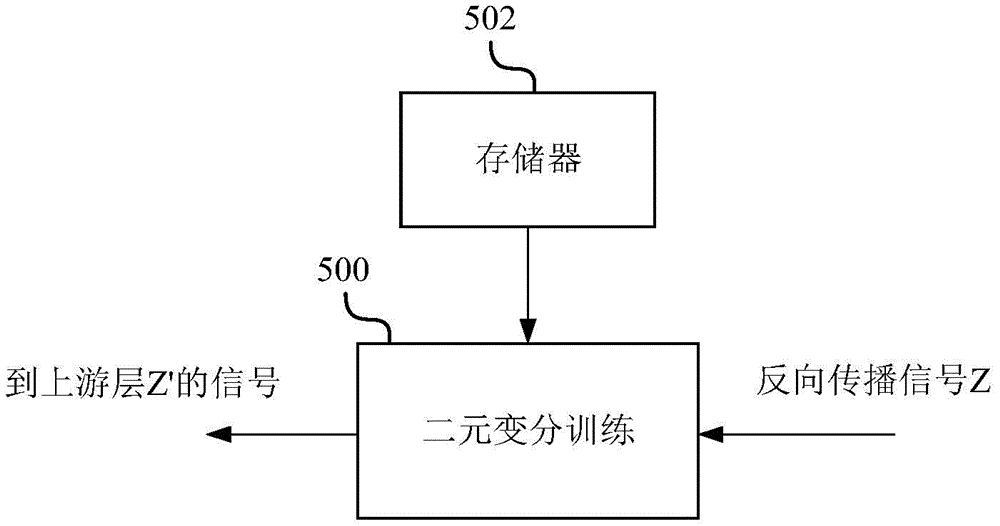 用于使用二元权重处理卷积神经网络的设备和方法