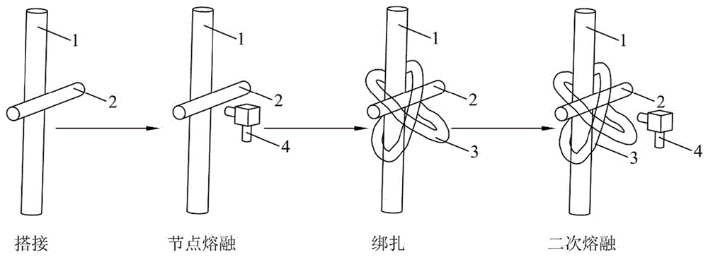 一种热塑性FRP筋笼及其制备方法