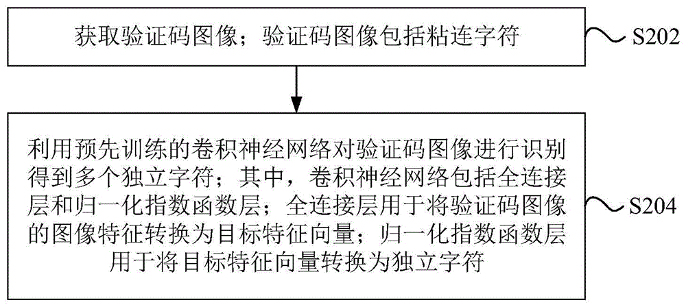 独立字符确定方法、装置、设备、存储介质和程序产品