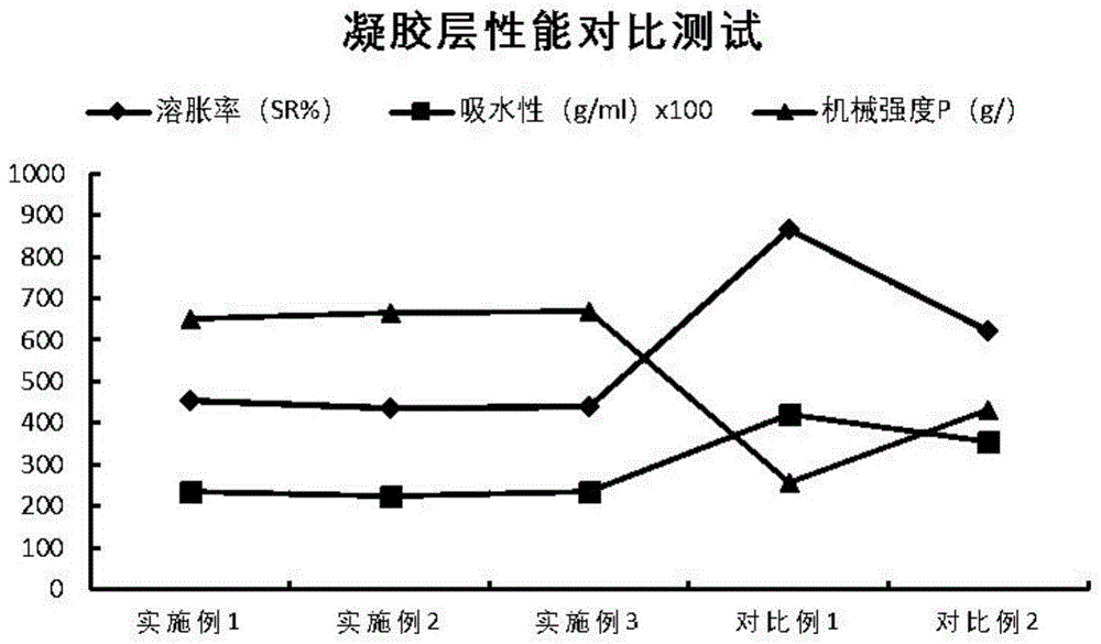 一种适于黏膜给药的壳聚糖材料的制备方法和应用