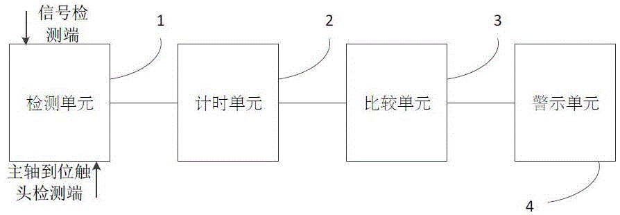 一种高压开关机械传动性能的在线检测装置