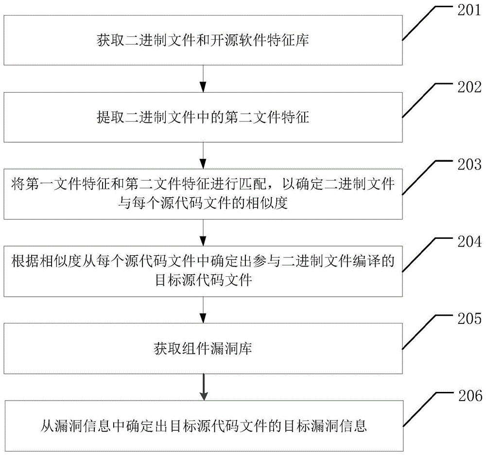 一种文件处理方法及相关设备