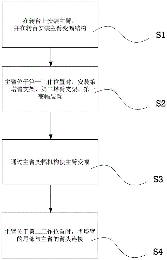 起重设备安装方法及起重设备