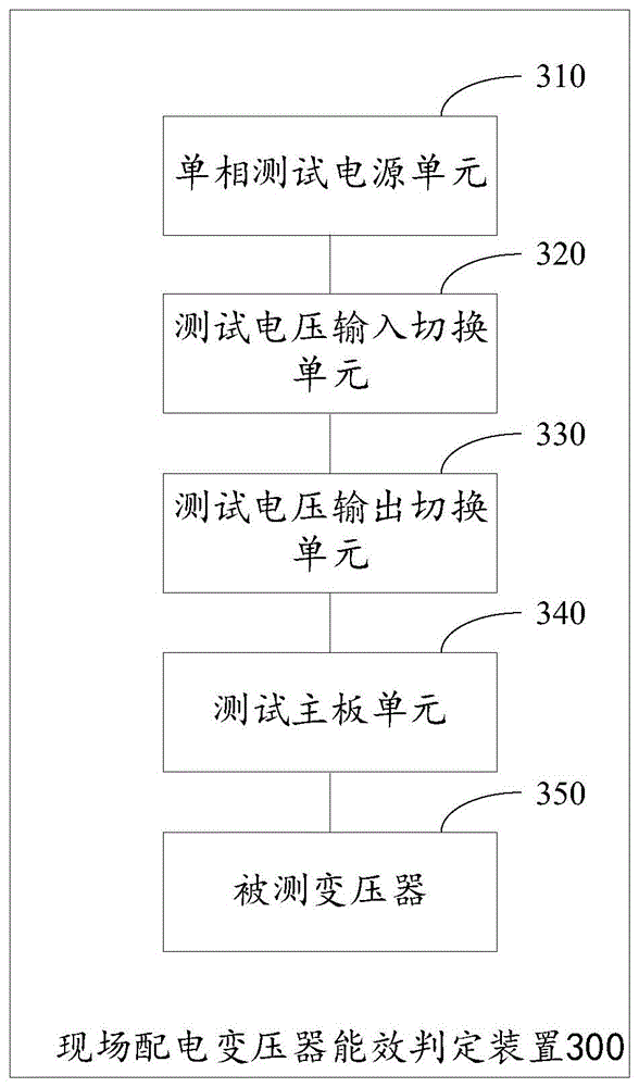 一种现场配电变压器能效判定装置