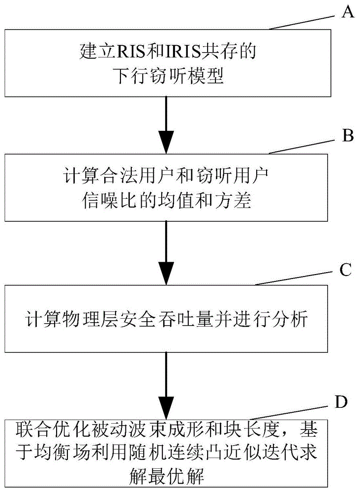 基于IRIS的短包通信系统安全传输方案