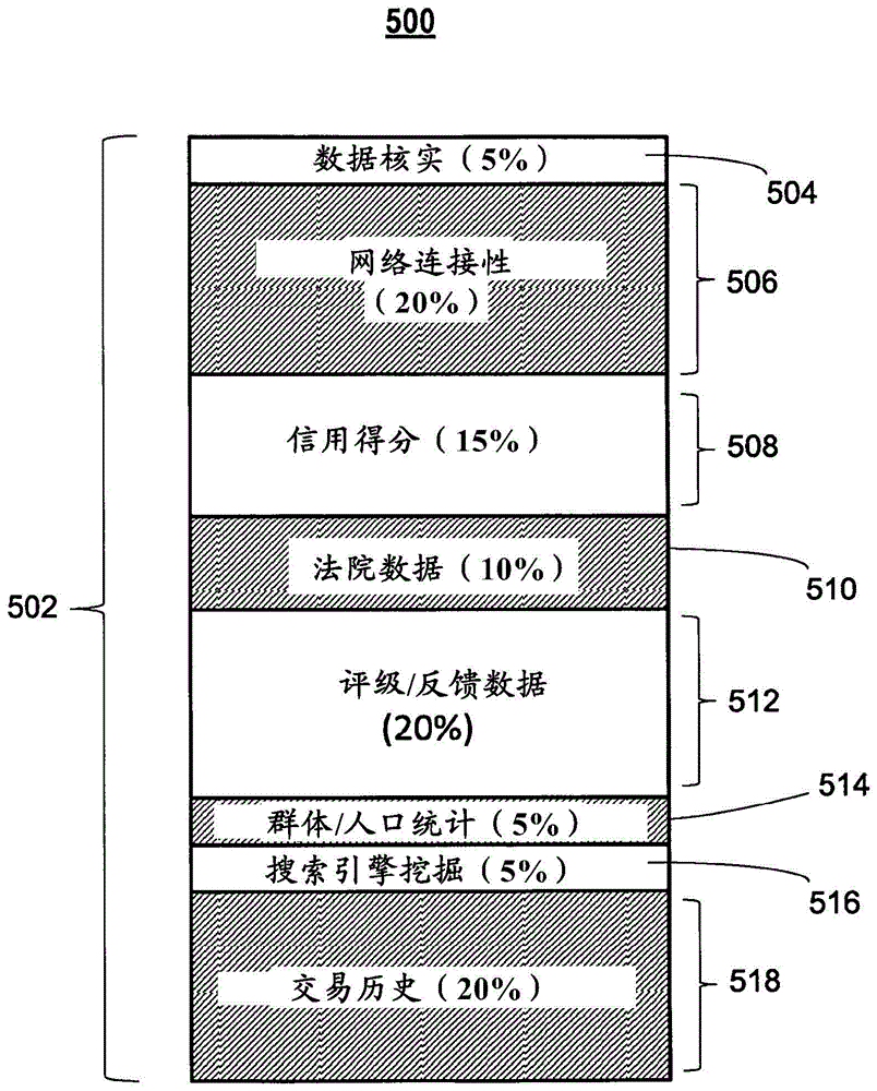 用于为请求实体调整第二实体的信任得分的方法和系统