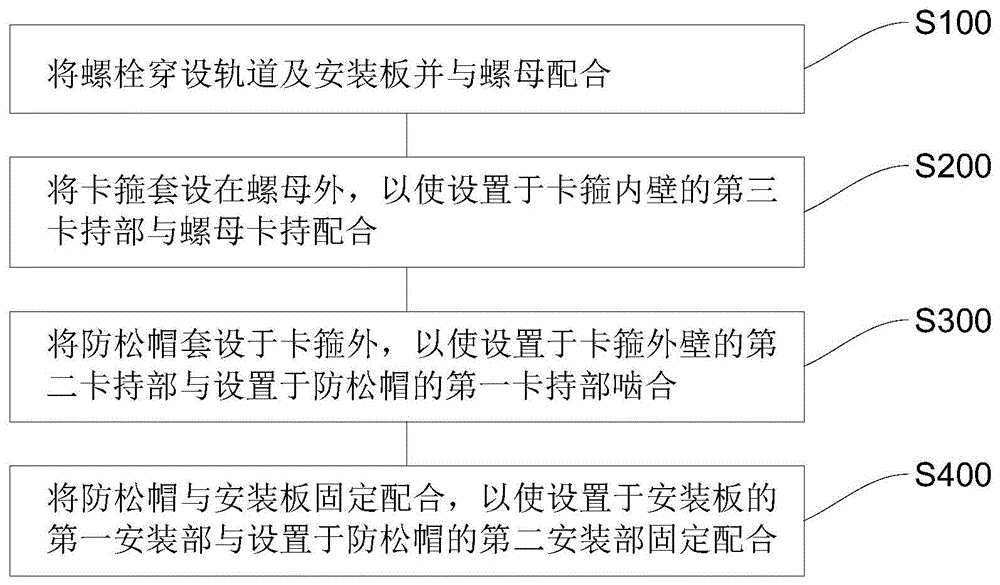 螺栓连接副安装方法及万向型螺栓连接副防松装置