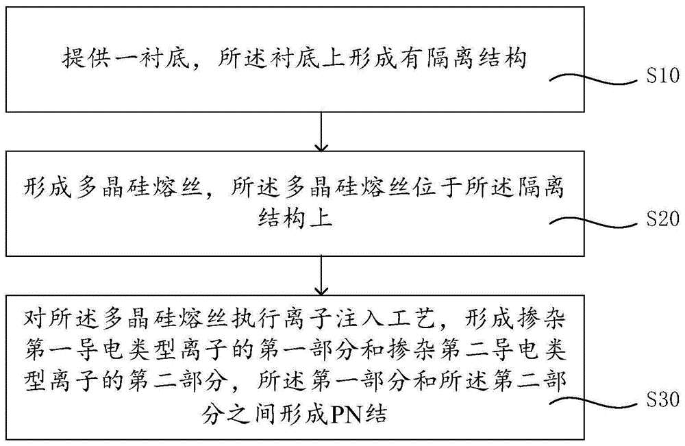 多晶硅熔丝类型的OTP器件及其形成方法