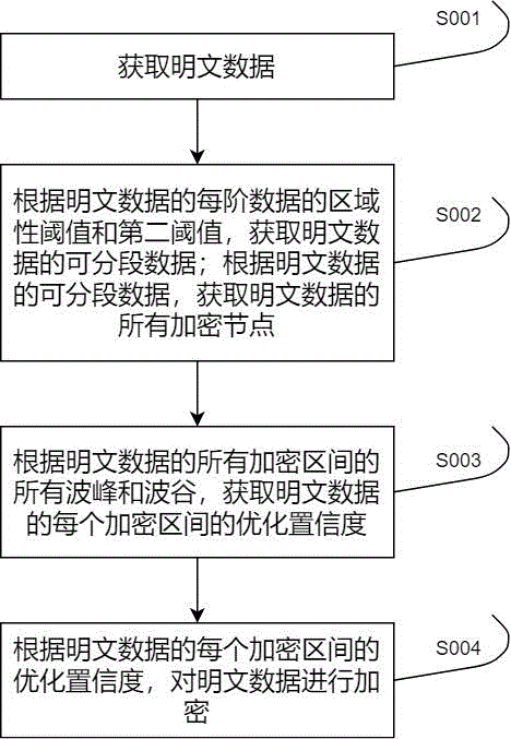 一种版式文件防伪方法与系统