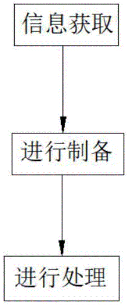 一种超支化聚甲基硅氧烷的制备方法