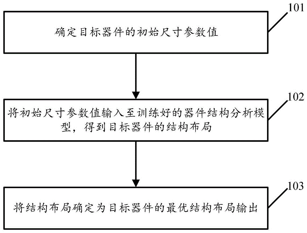 基于强化学习的器件自动设计方法、装置及存储介质