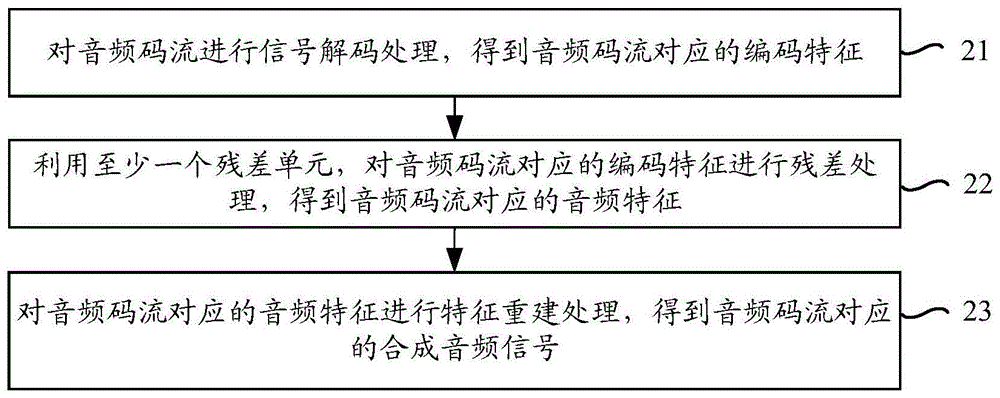 音频编码方法、音频解码方法、装置、可读存储介质