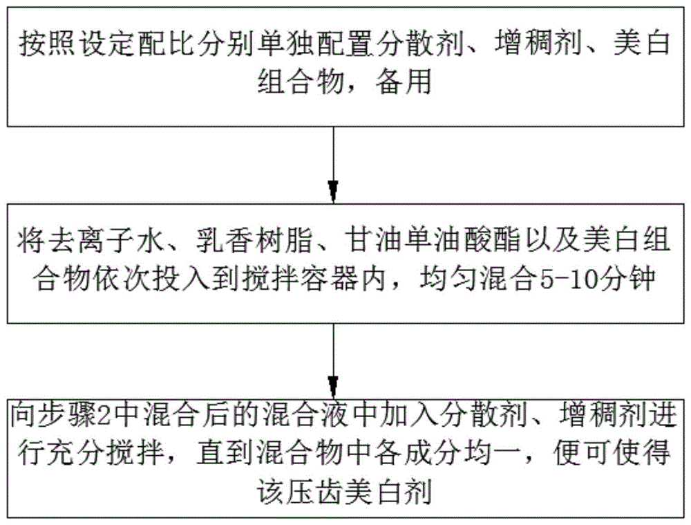 一种牙齿美白剂及其配方