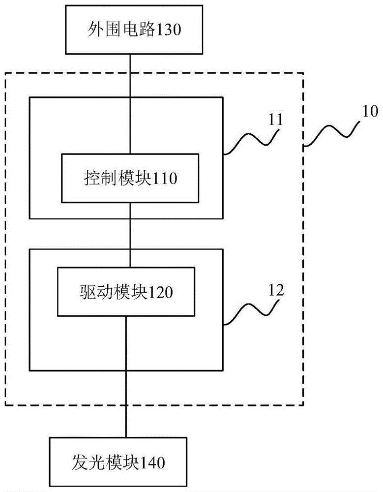 显示屏驱动背板、显示屏驱动背板制备方法和显示设备