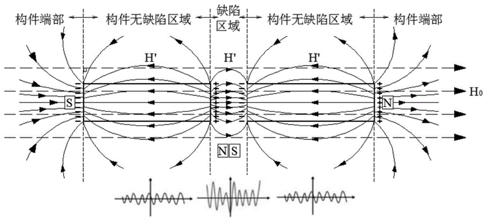 基于磁记忆的钢结构焊缝空气型缺陷定位方法及系统