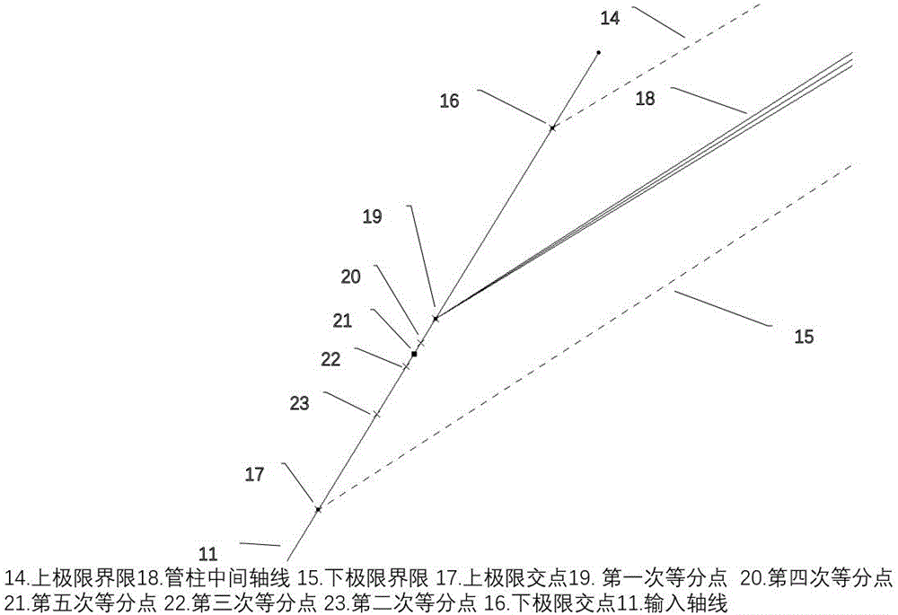 一种可调角度转向管柱的波动率优化及仿真方法