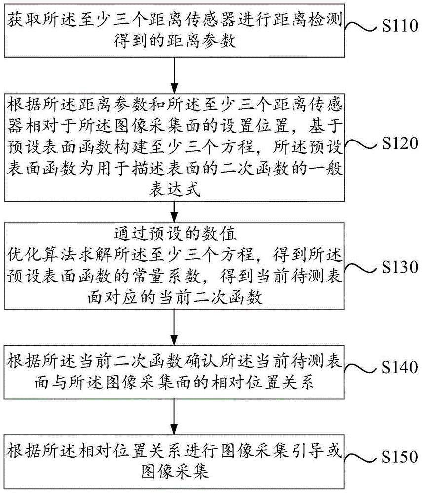 掌静脉图像采集方法、装置、设备和介质