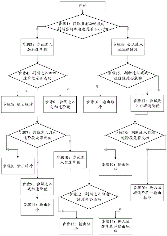 点位运动规划方法及系统