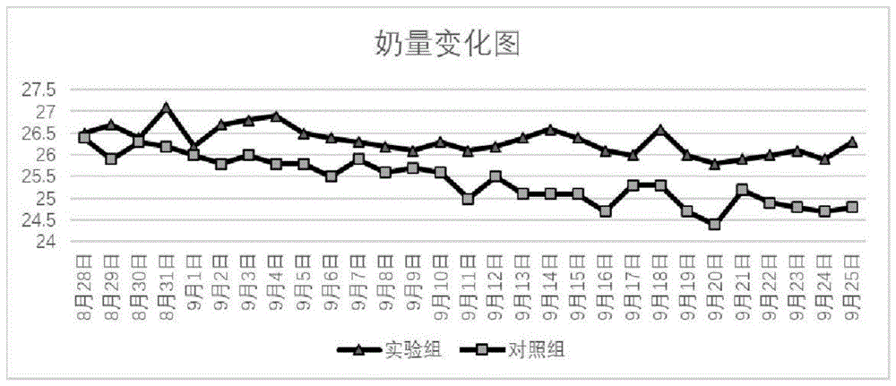 坚木单宁在奶牛饲养中的应用