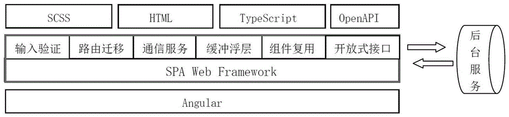 一种Web前端组件开发框架系统