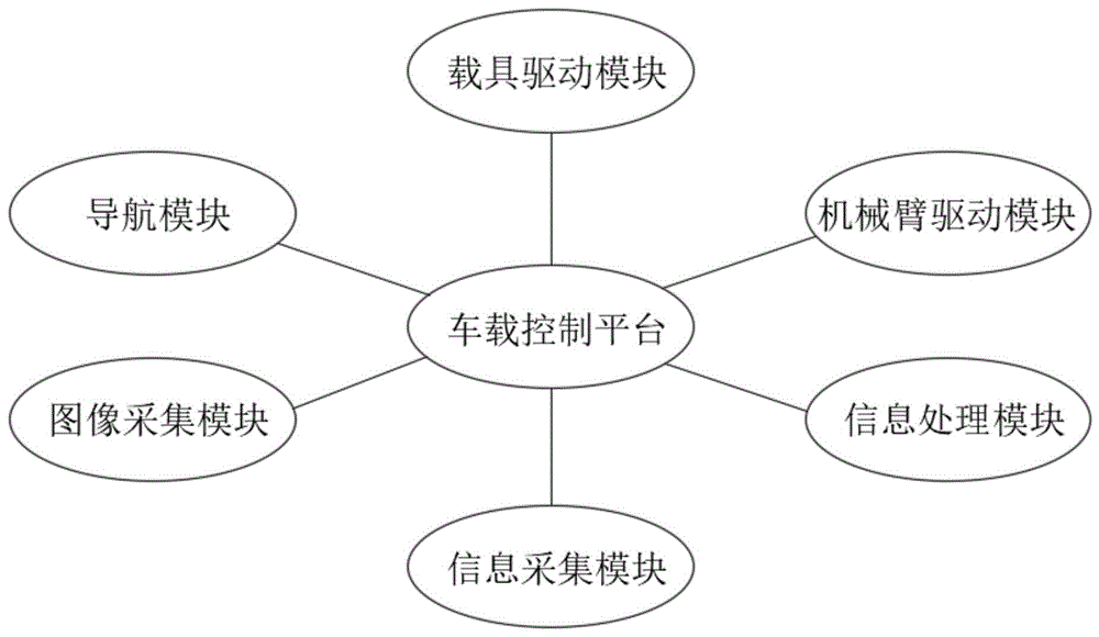 一种井下智能车的信息采集系统搭载平台